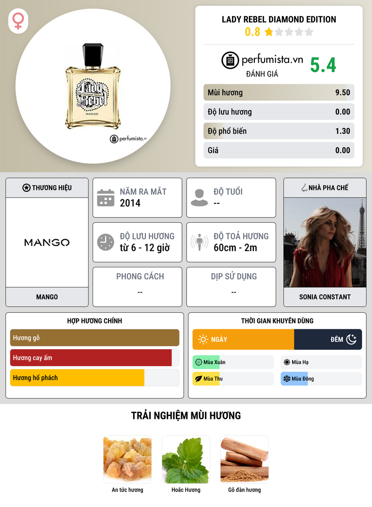 Thông tin chi tiết Lady Rebel Diamond Edition