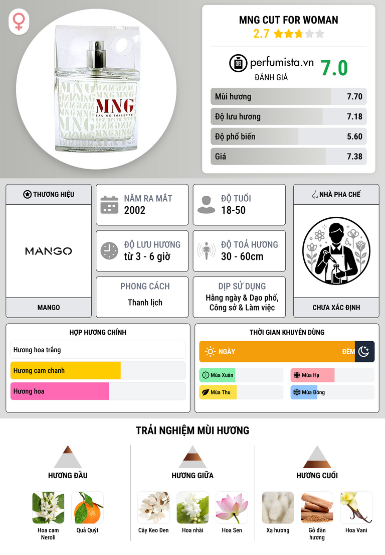 Thông tin chi tiết MNG Cut for Woman