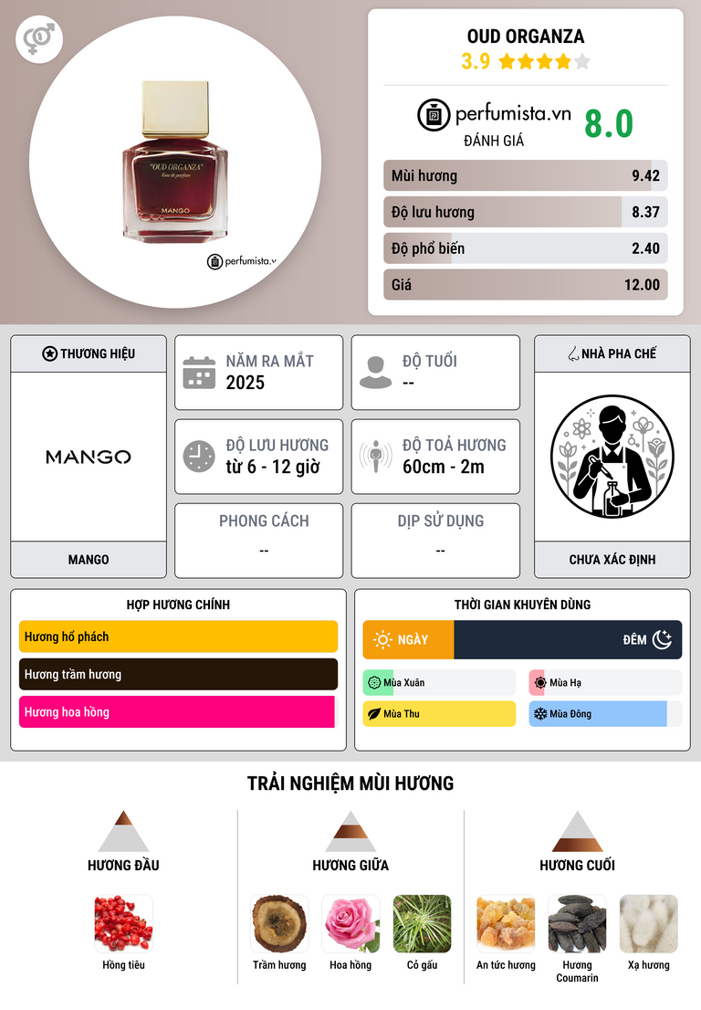 Thông tin chi tiết Oud Organza