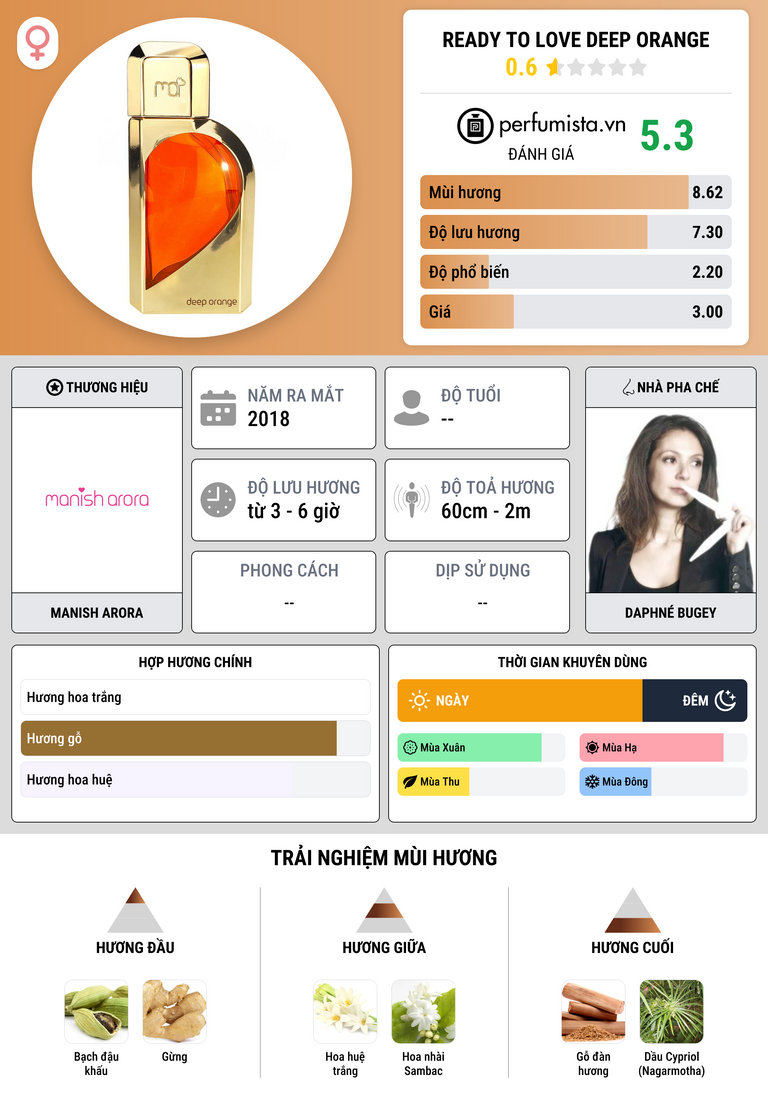 Thông tin chi tiết Ready To Love Deep Orange