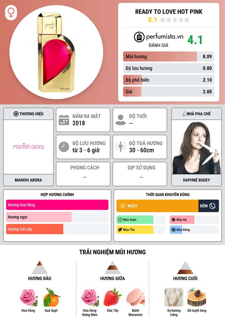 Thông tin chi tiết Ready To Love Hot Pink