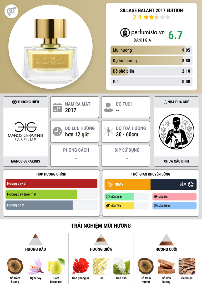 Thông tin chi tiết Sillage Galant 2017 Edition