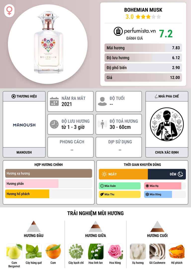 Thông tin chi tiết Bohemian Musk