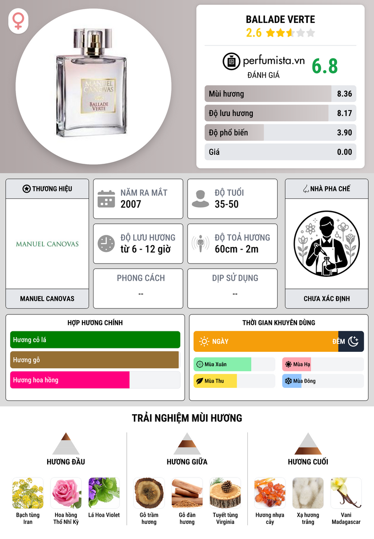 Thông tin chi tiết Ballade Verte
