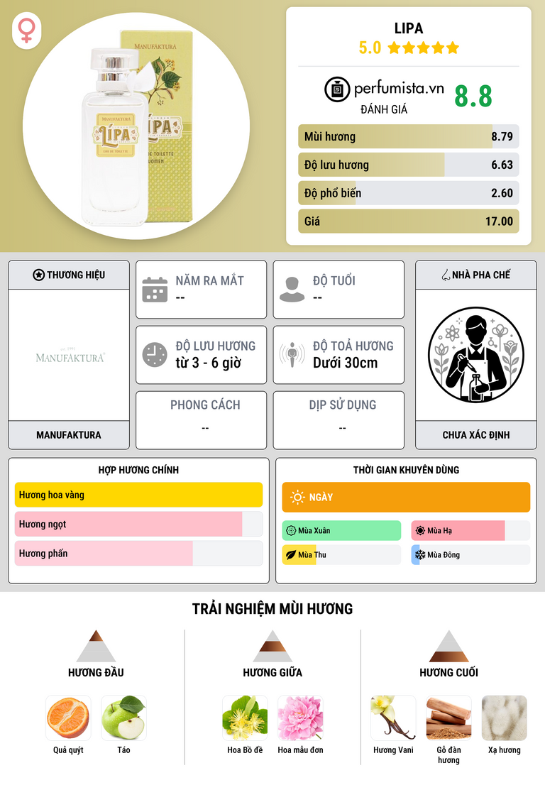 Thông tin chi tiết Lipa
