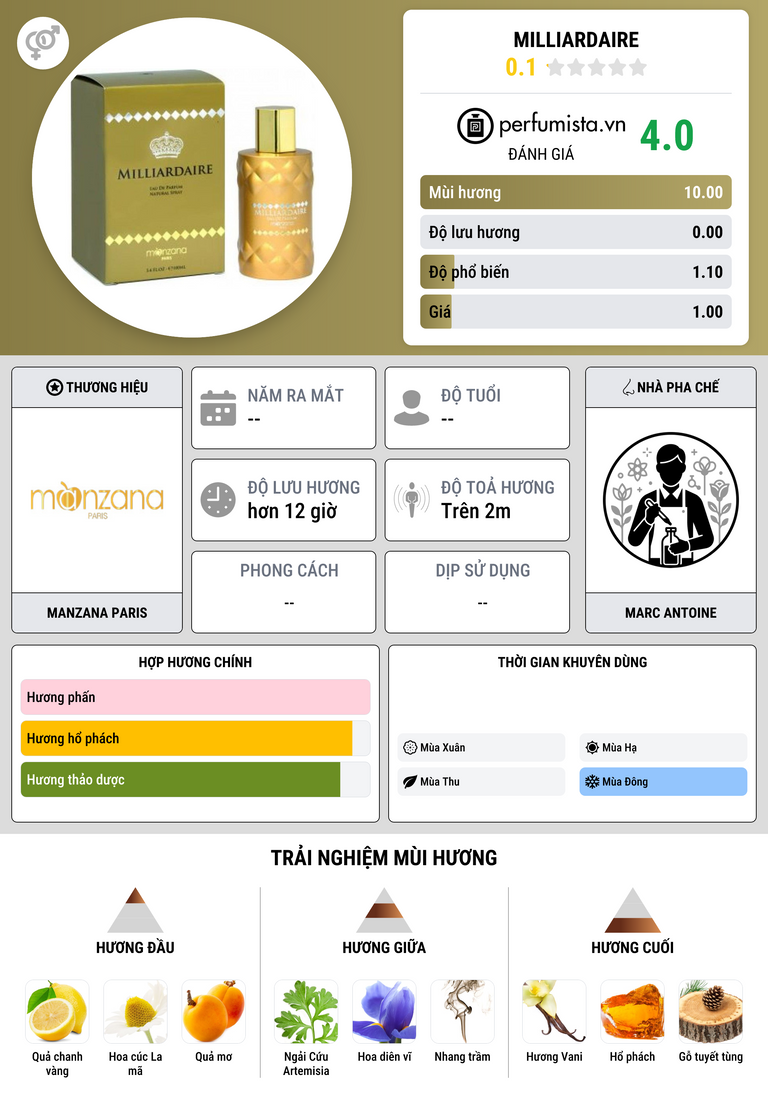 Thông tin chi tiết Milliardaire