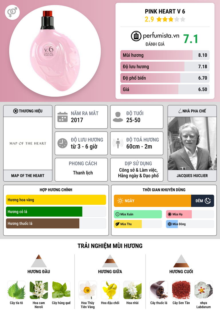 Thông tin chi tiết Pink Heart V 6