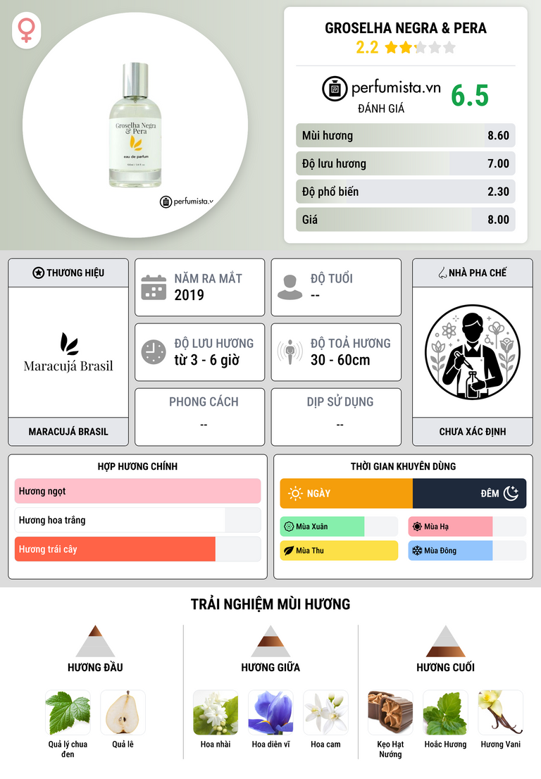 Thông tin chi tiết Groselha Negra & Pera