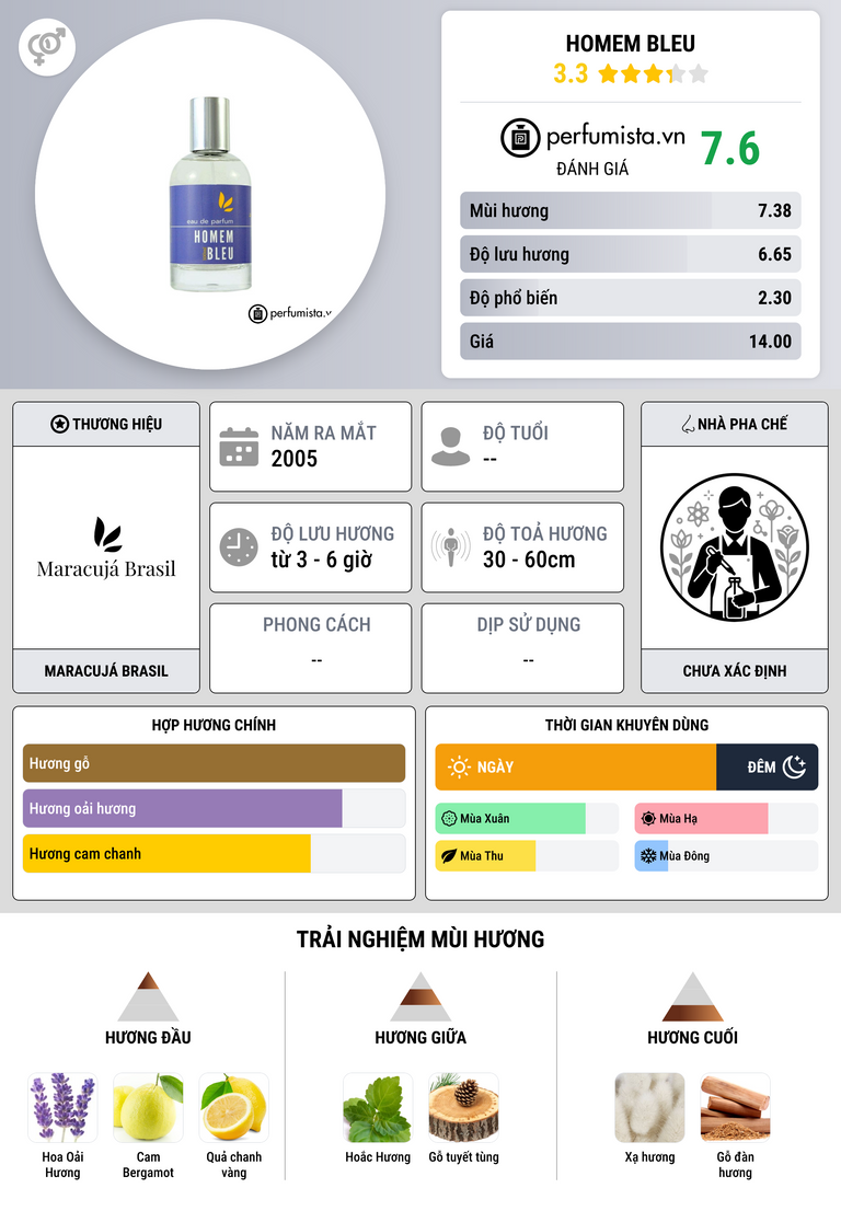 Thông tin chi tiết Homem Bleu