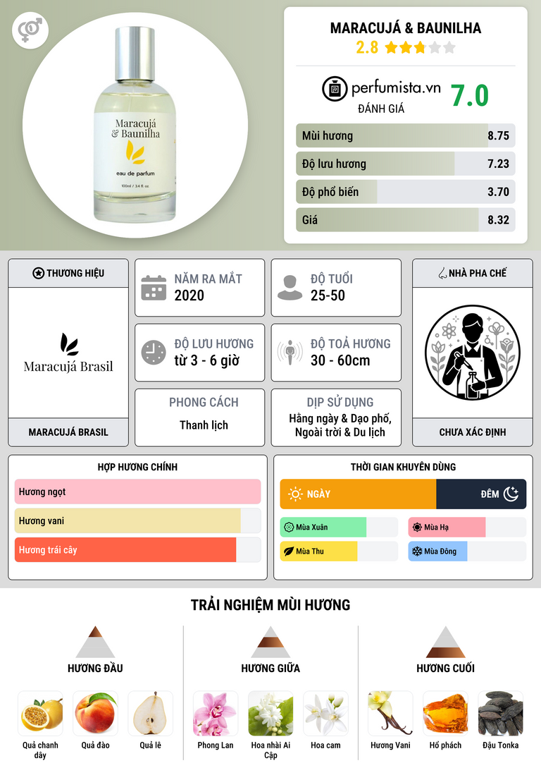 Thông tin chi tiết Maracujá & Baunilha
