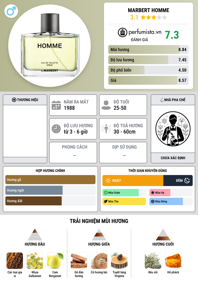 Thông tin chi tiết Marbert Homme