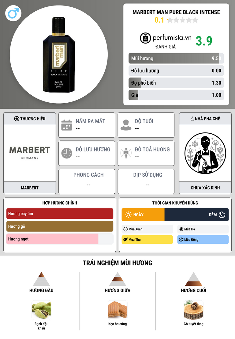 Thông tin chi tiết Marbert Man Pure Black Intense