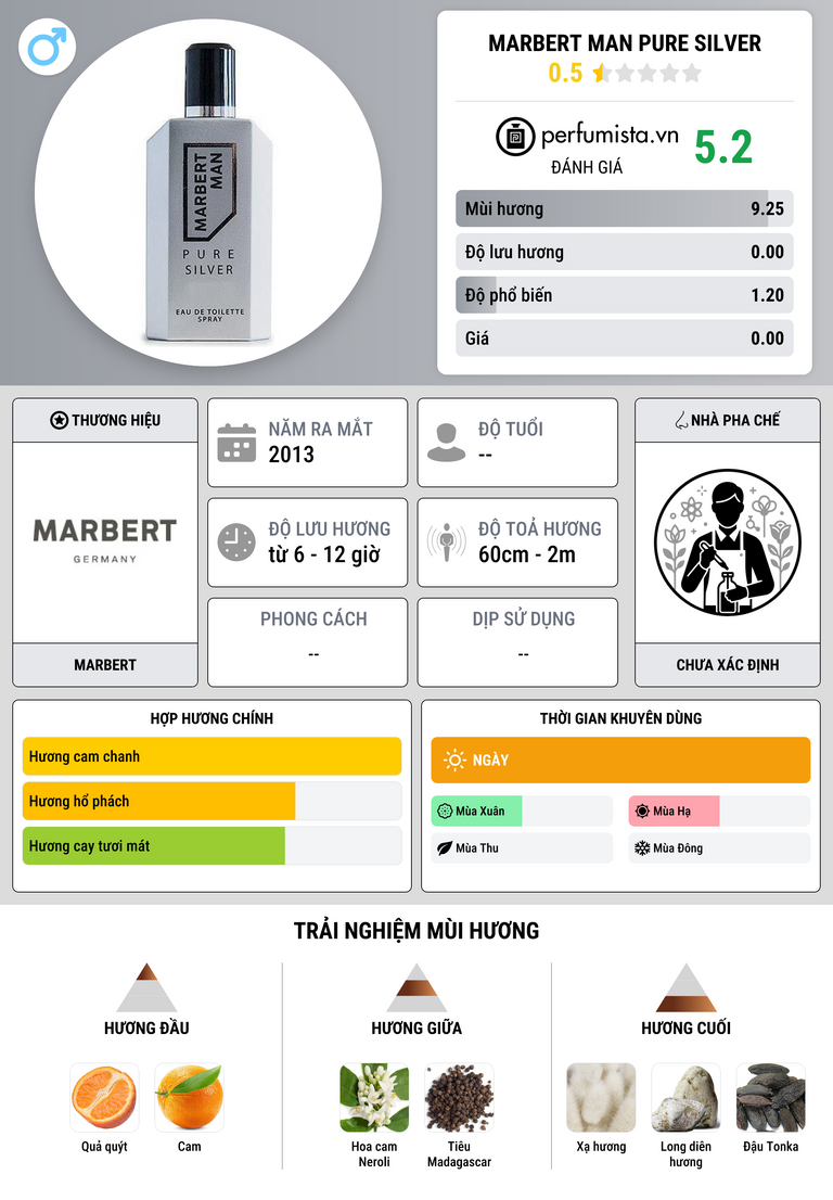 Thông tin chi tiết Marbert Man Pure Silver