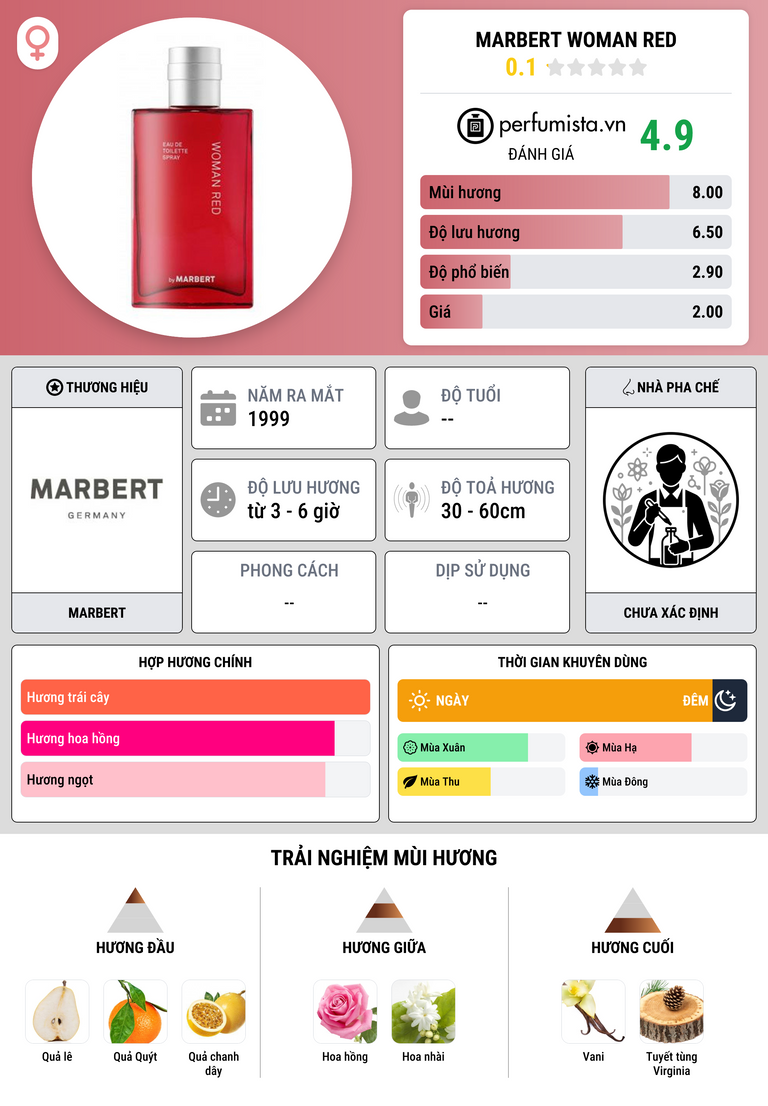 Thông tin chi tiết Marbert Woman Red
