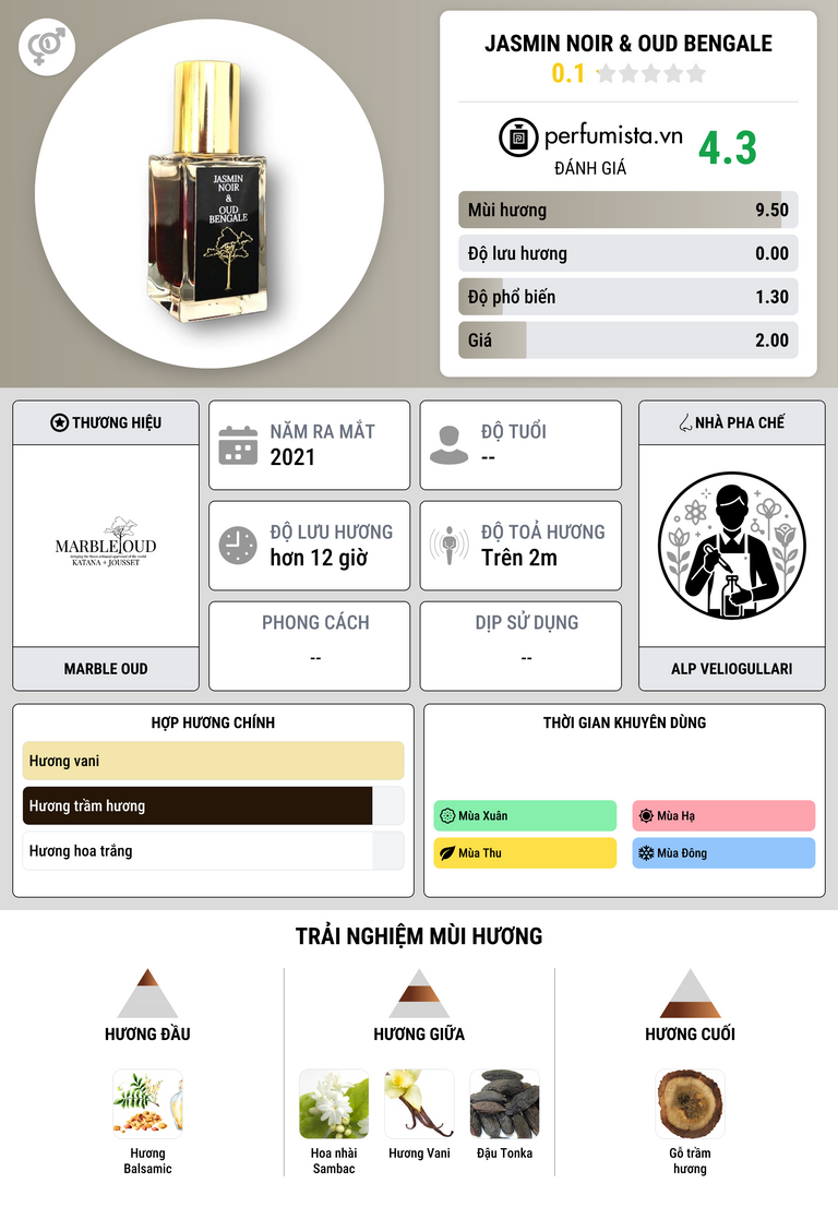 Thông tin chi tiết Jasmin Noir & Oud Bengale