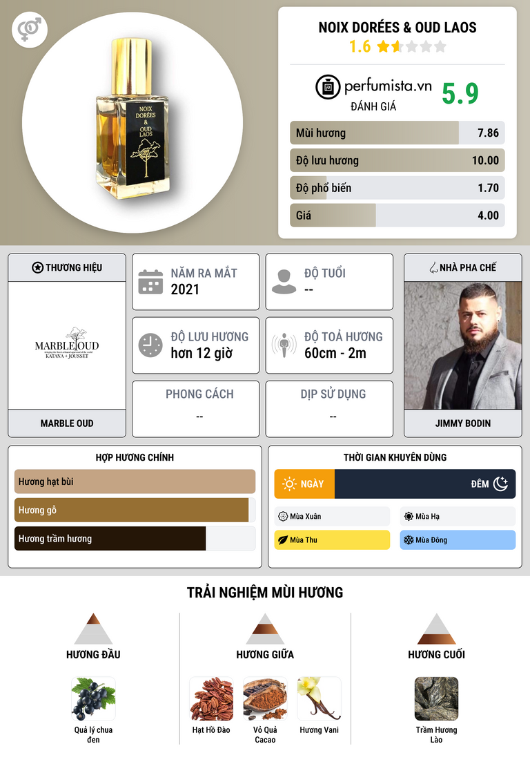 Thông tin chi tiết Noix Dorées & Oud Laos