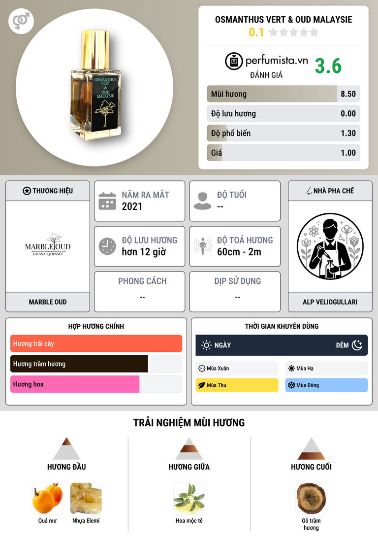 Thông tin chi tiết Osmanthus Vert & Oud Malaysie
