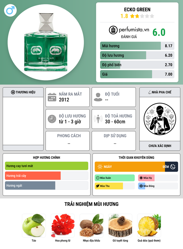 Thông tin chi tiết Ecko Green