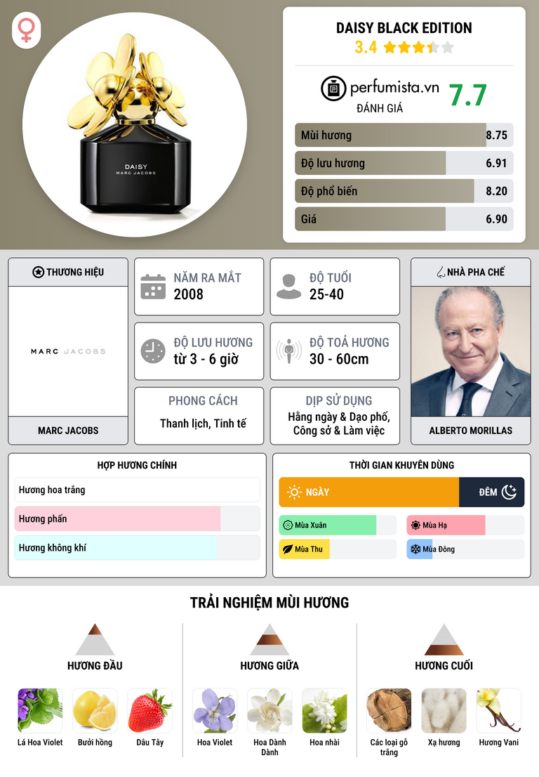 Thông tin chi tiết Daisy Black Edition