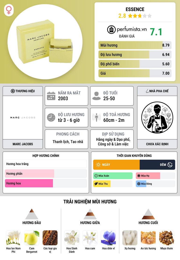 Thông tin chi tiết Essence