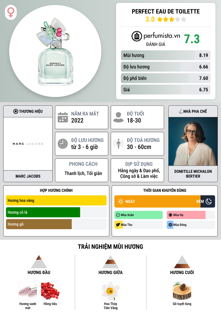 Thông tin chi tiết Perfect Eau de Toilette