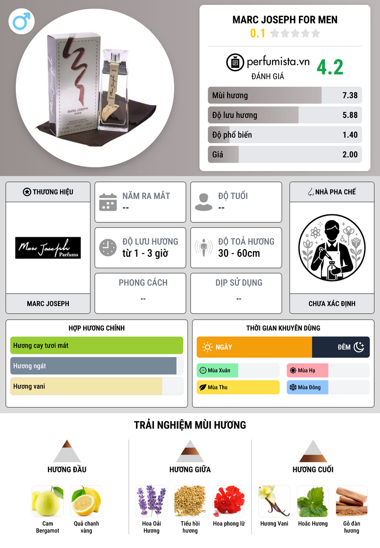 Thông tin chi tiết Marc Joseph for Men