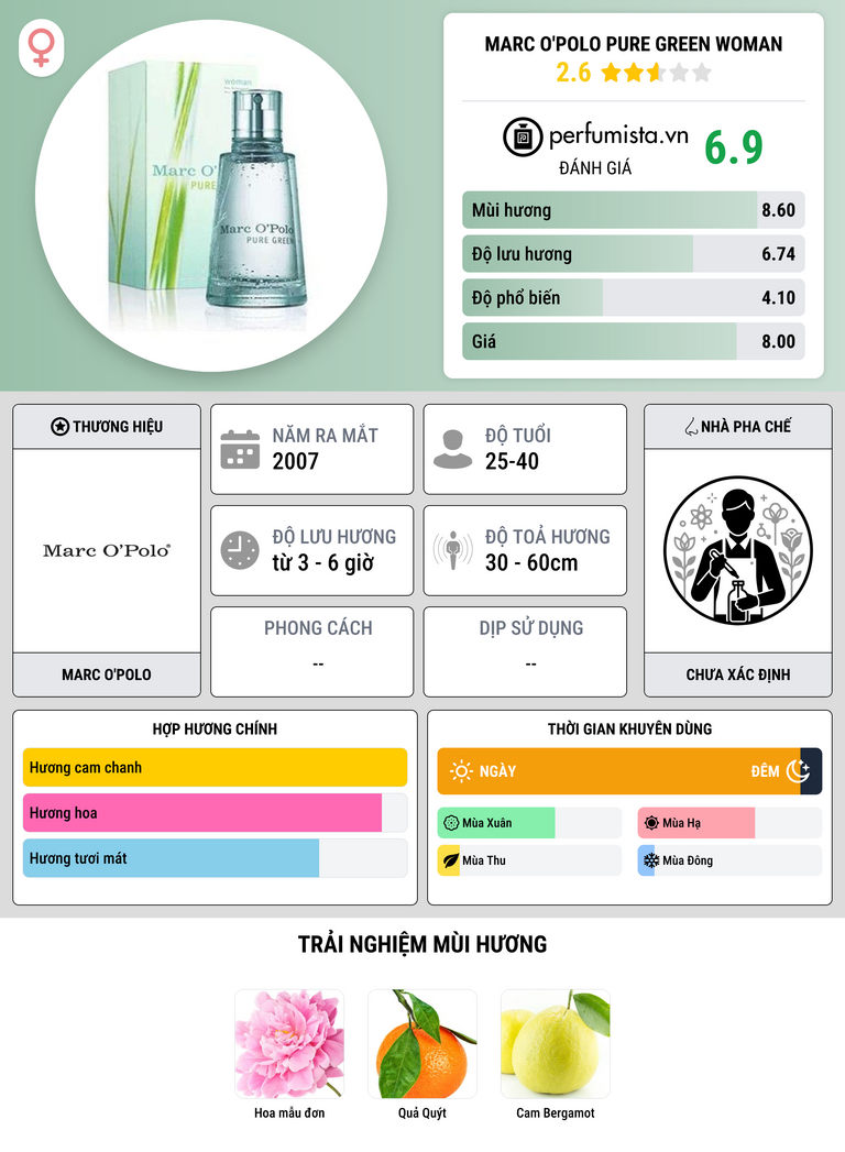 Thông tin chi tiết Marc O'Polo Pure Green Woman