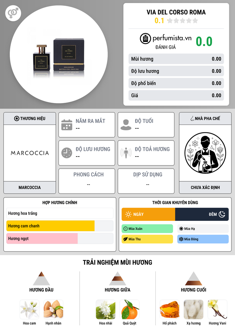 Thông tin chi tiết Via del Corso Roma