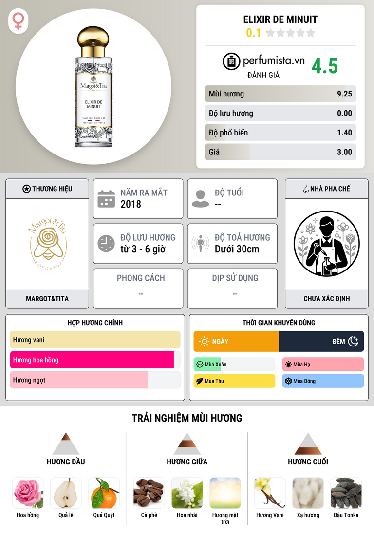Thông tin chi tiết Elixir de Minuit