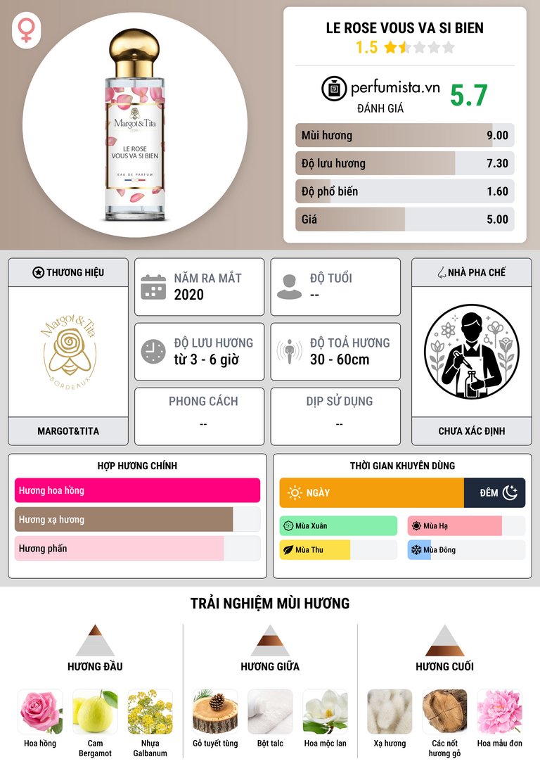 Thông tin chi tiết Le Rose Vous Va Si Bien