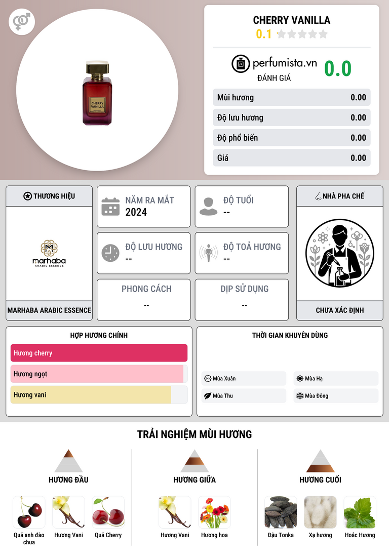 Thông tin chi tiết Cherry Vanilla