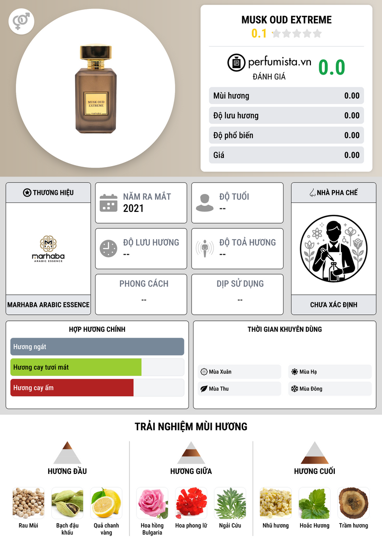Thông tin chi tiết Musk Oud Extreme