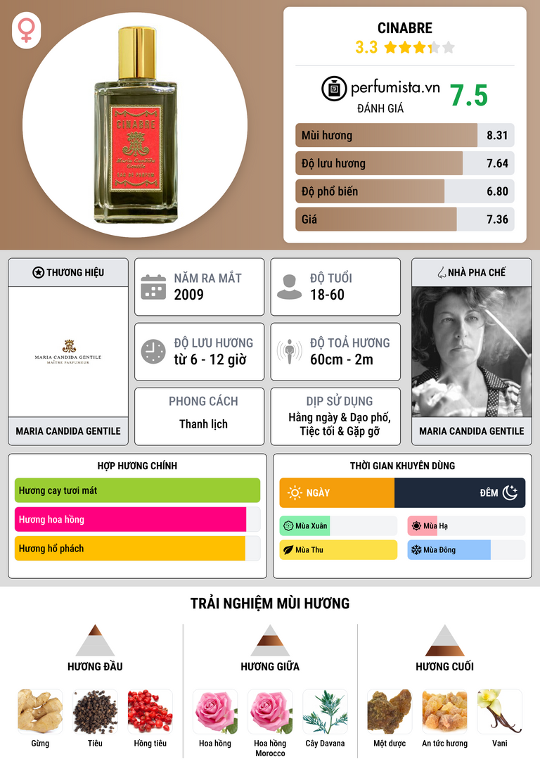 Thông tin chi tiết Cinabre
