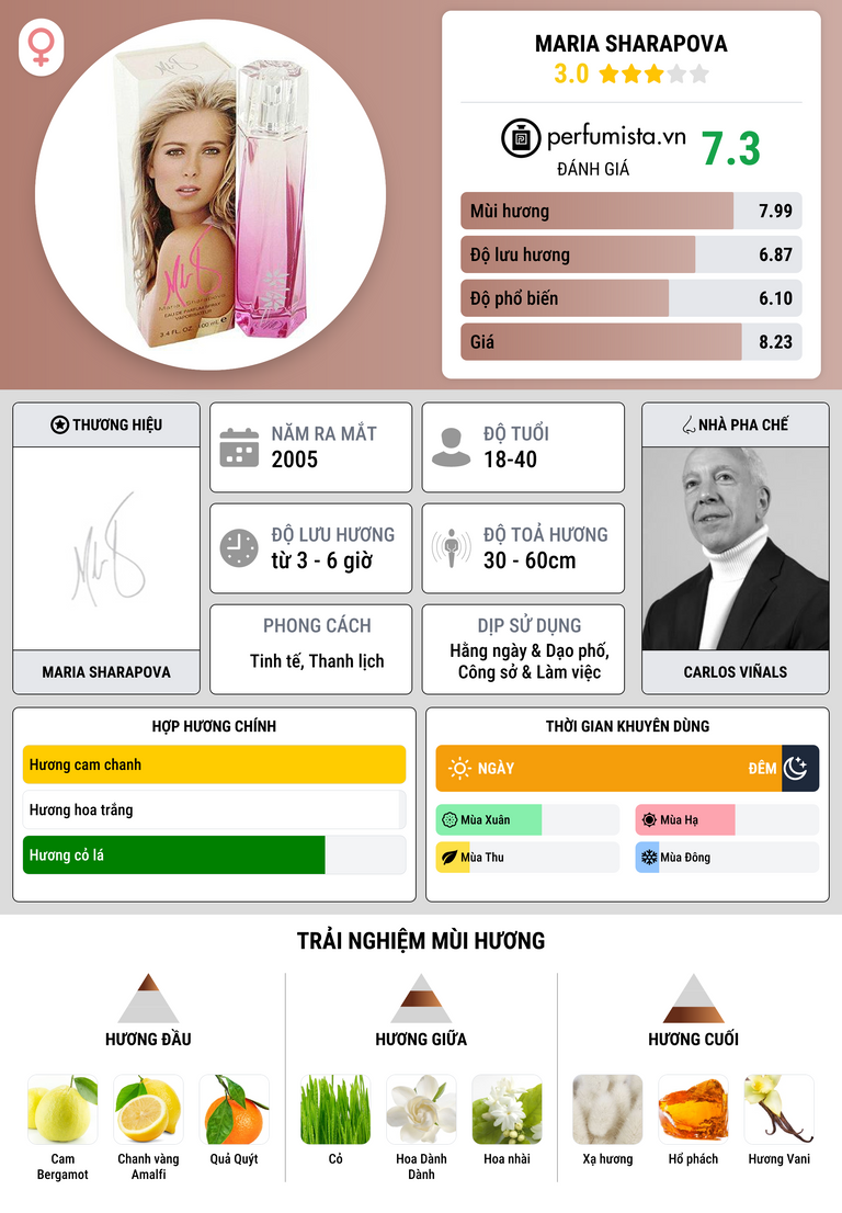 Thông tin chi tiết Maria Sharapova