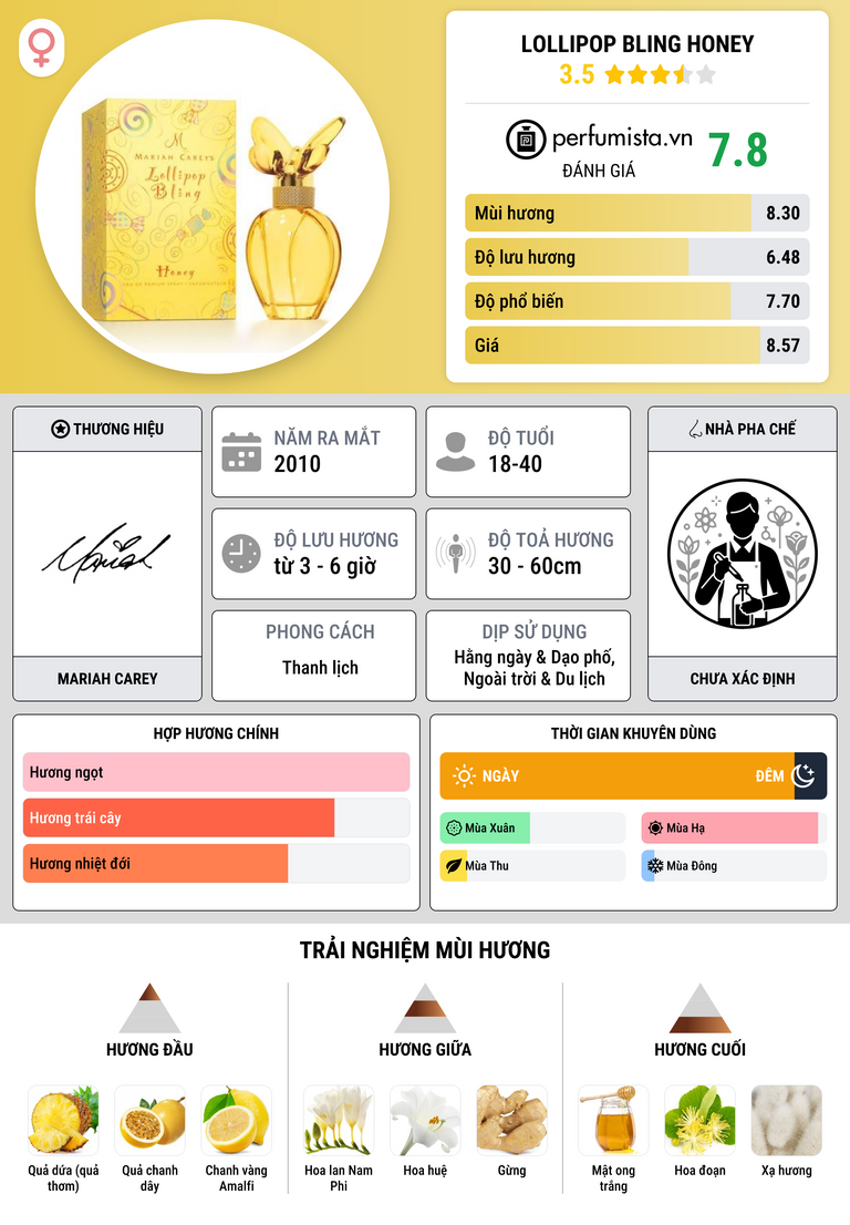 Thông tin chi tiết Lollipop Bling Honey