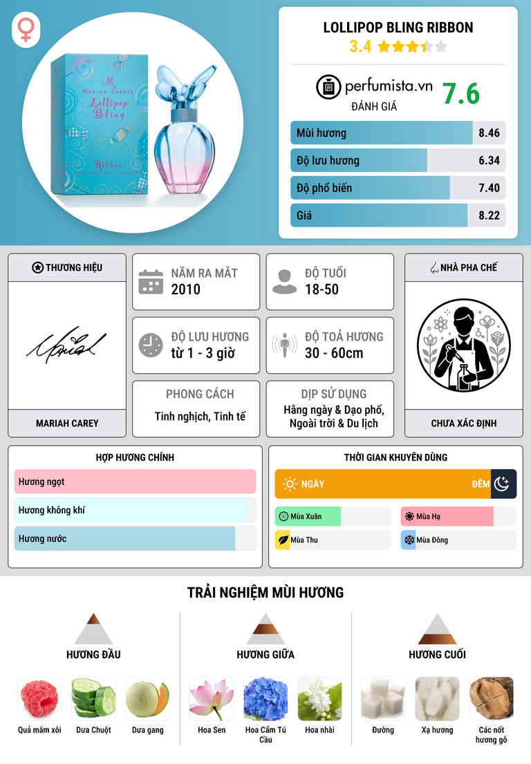 Thông tin chi tiết Lollipop Bling Ribbon