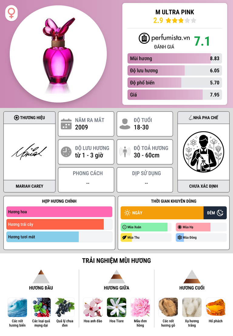 Thông tin chi tiết M Ultra Pink