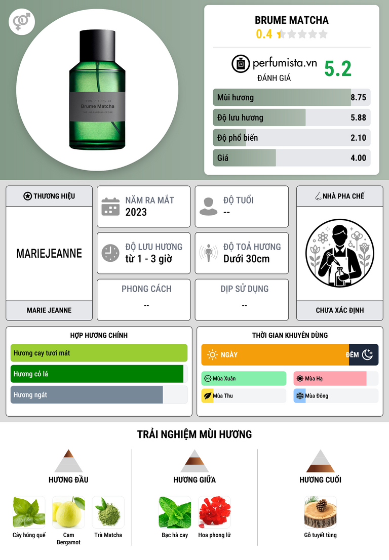 Thông tin chi tiết Brume Matcha