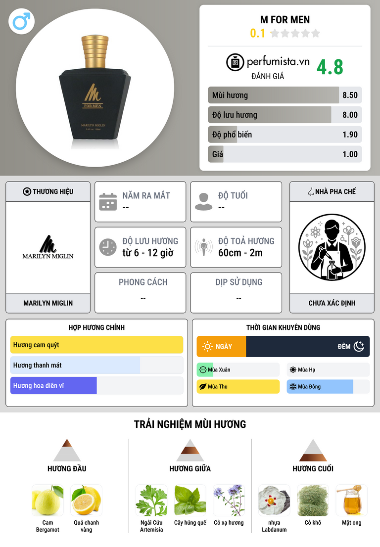 Thông tin chi tiết M for Men