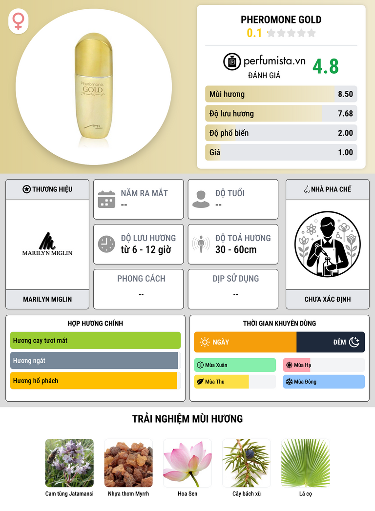 Thông tin chi tiết Pheromone Gold
