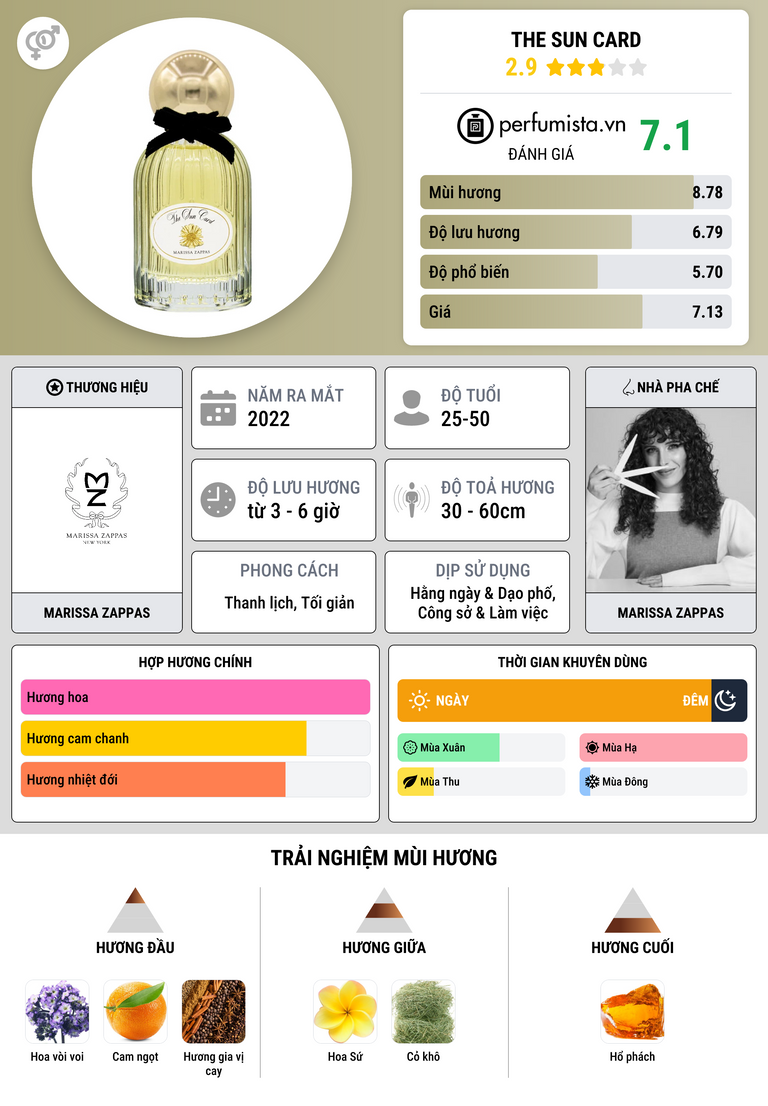 Thông tin chi tiết The Sun Card