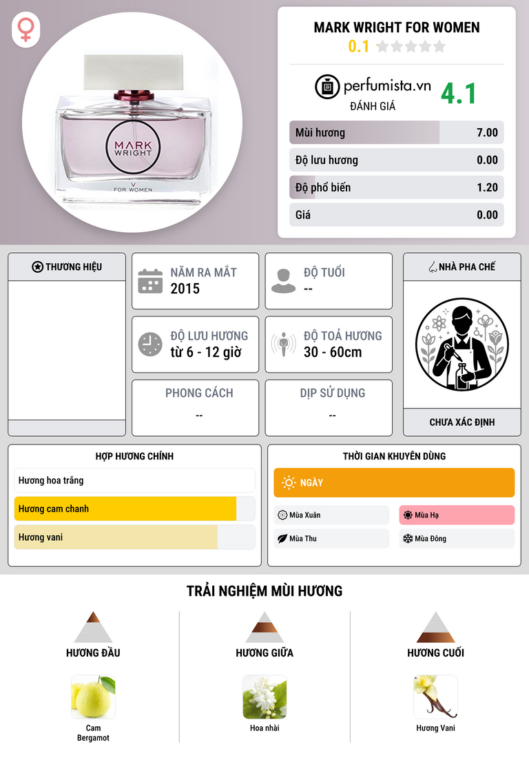 Thông tin chi tiết Mark Wright For Women