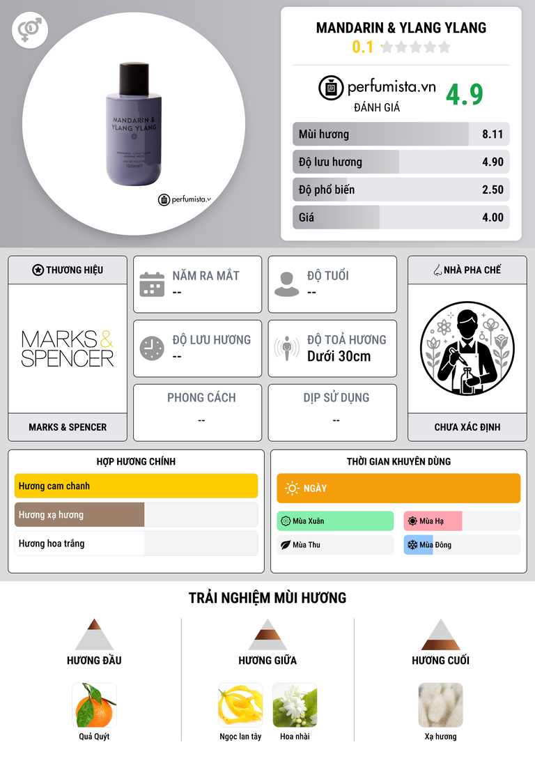Thông tin chi tiết Mandarin & Ylang Ylang