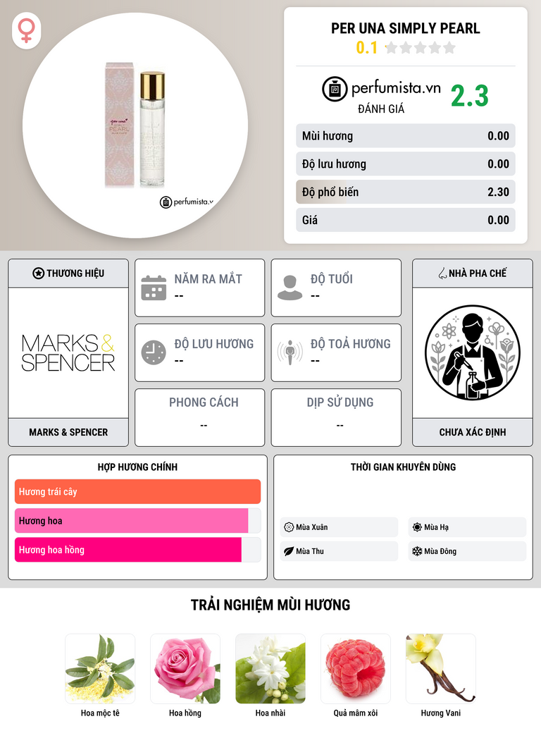 Thông tin chi tiết Per Una Simply Pearl