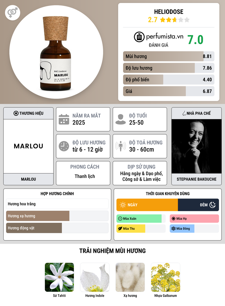 Thông tin chi tiết Heliodose