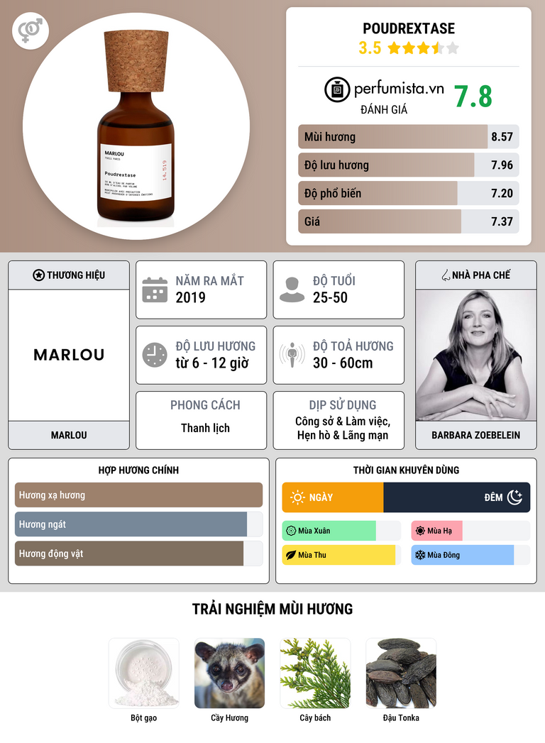 Thông tin chi tiết Poudrextase
