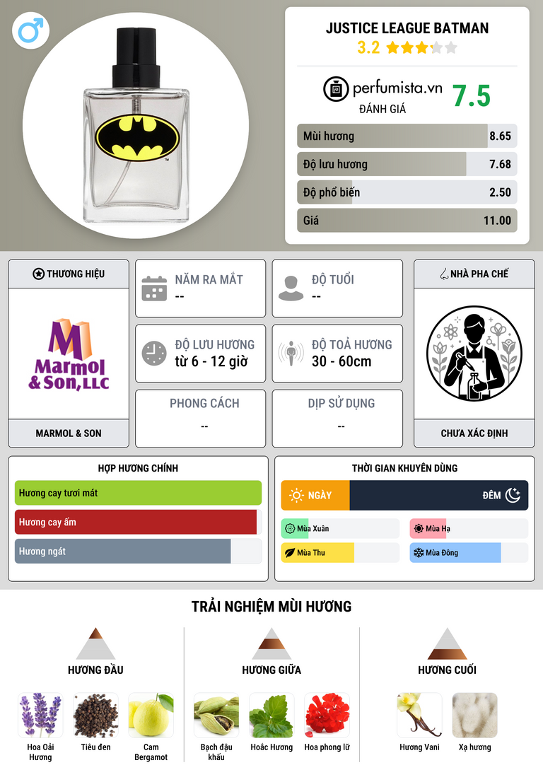 Thông tin chi tiết Justice League Batman