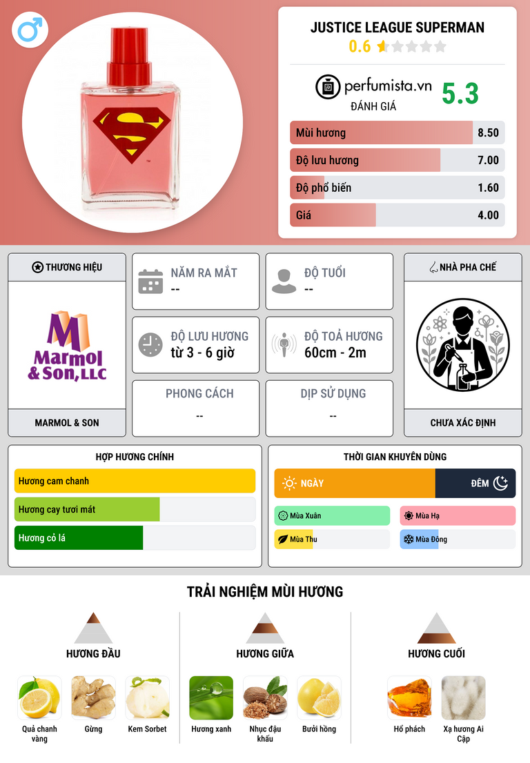 Thông tin chi tiết Justice League Superman