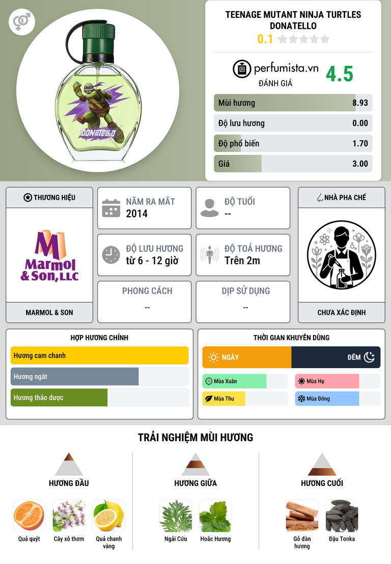 Thông tin chi tiết Teenage Mutant Ninja Turtles Donatello