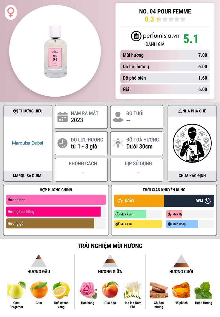 Thông tin chi tiết No. 04 Pour Femme
